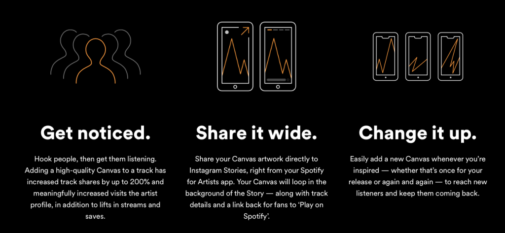 Spotify Canvas shares